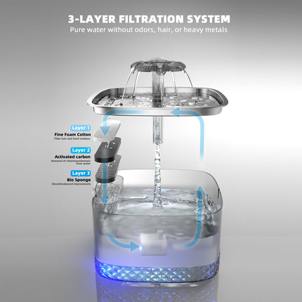 Stainless Steel Cat Automatic Water Feeder